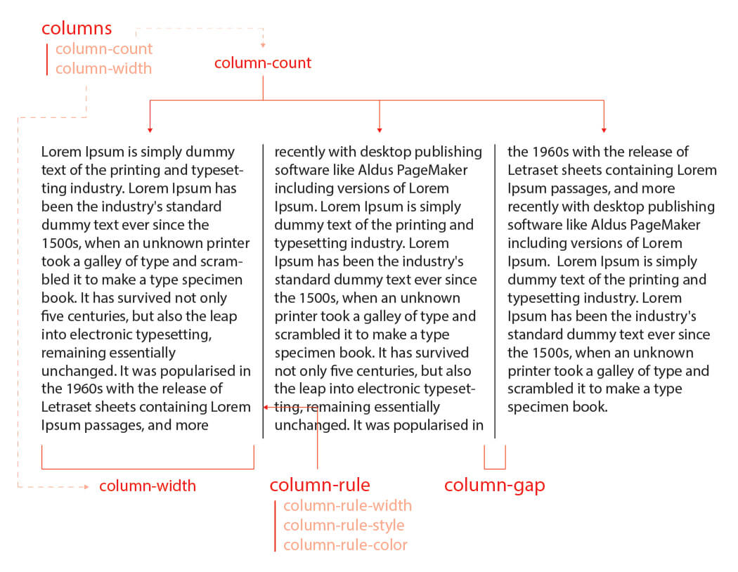 CSS Multi Column 완벽 가이드 | HEROPY.DEV