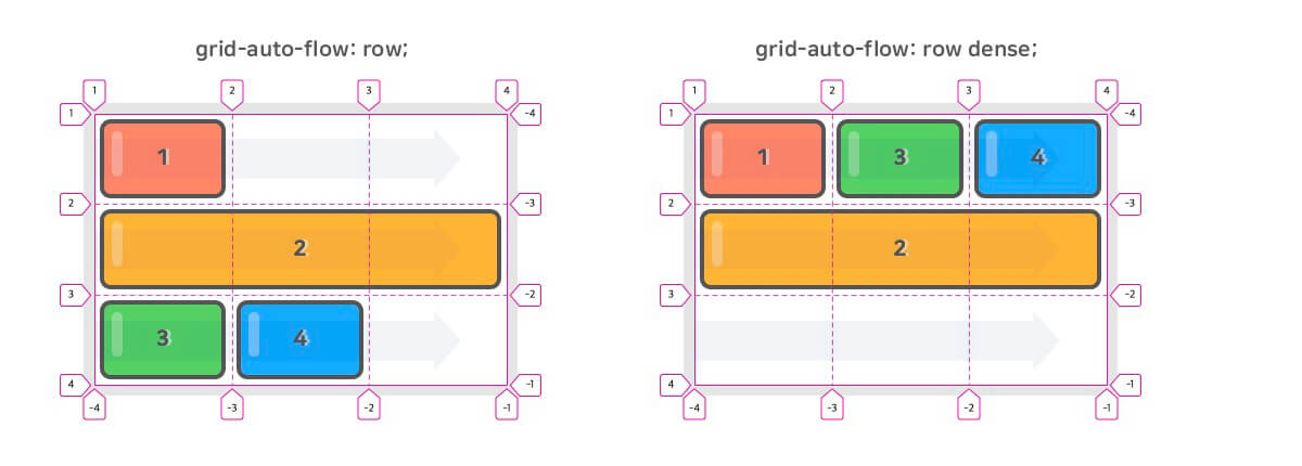 CSS Grid 완벽 가이드 | HEROPY.DEV
